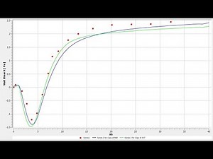 Turbulent Flow Past a Backward Facing Step