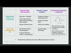 Shortest paths, dynamic algorithms, and fine-grained complexity