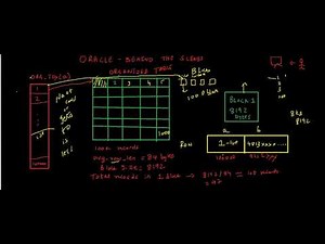 How Oracle stores the data in blocks - clustering factor Part 2