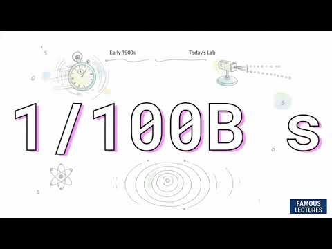 What Really Happens in 1 Millisecond Will Shock You