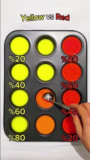 Yellow vs Red Color Mixing Ratios | 20%–80% Explained