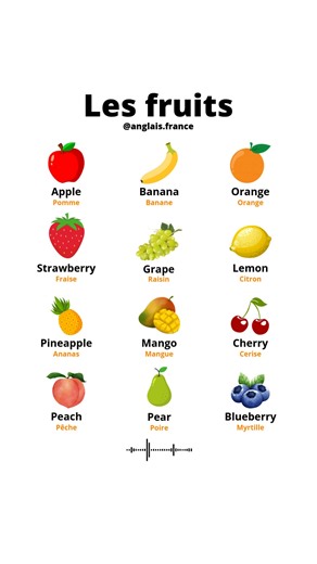 Le vocabulaire des fruits à savoir en anglais | Anglais France