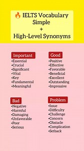 #ielts #IELTS2025 #ielts #IELTSReading #ieltslistening #ieltswriting #ieltsspeaking #ieltschallenge #ieltspreparation #uk #usa #australia #canada #abroadlife #studyabroad #studyinuk #studytips #study #viralreelschallenge #english | IELTS Guide