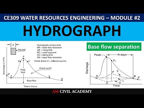 WRE Module2 [PART03]- Hydrograph, Baseflow separation, Factors affecting, Direct Runoff, DRH & ERH
