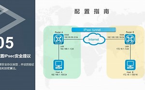GR配置IPSec视频教程