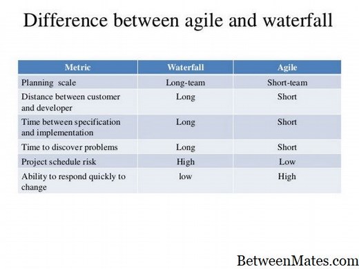 SDLC和瀑布模型 - 软件 2026