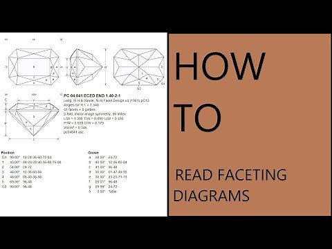 How to read faceting diagrams
