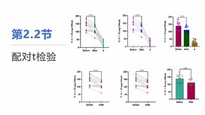 科研绘图神器！10分钟搞定GraphPad Prism配对检验和炫酷连线图