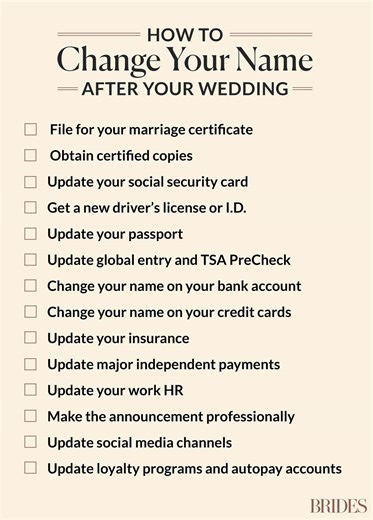 How long after wedding can you change your name | Honestweddingadvice.com