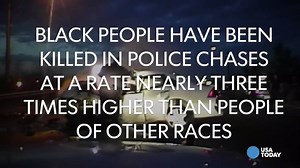 Black people across the nation – both innocent bystanders and those fleeing the police – have been killed in police chases at a rate nearly three times higher than everyone else. http://policechases.usatoday.com | USA TODAY