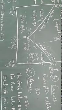 Phase rule for Two component system || silver and lead system | unit 2 part 4, b.tec IP university