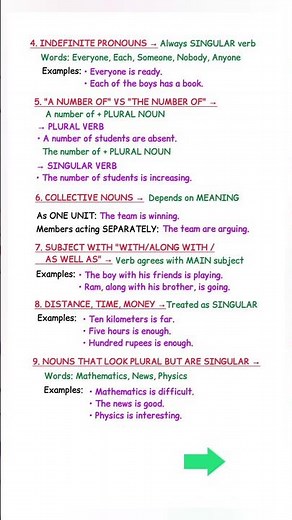 100% Easy Subject–Verb Agreement Tricks 💯 | Never Make Mistakes Again!