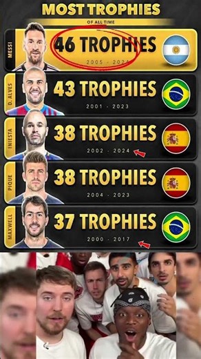 10% Most Trophies in Football History – All-Time Ranking