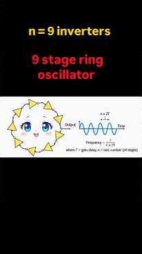 9 stage ring oscillator circuit #digitallogic