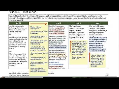 CalTPA Cycle 1 All Rubrics Multiple Subject from Johnnie