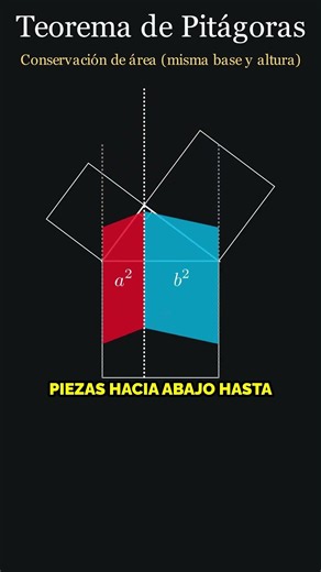 Demostración Visual del Teorema de Pitágoras por Euclides