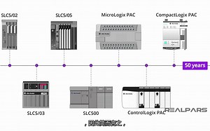 An Introduction to Allen Bradley PLCs and the Evolution of Rockwell Automation P