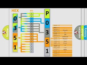 DTC Fiat P0351 Short Explanation