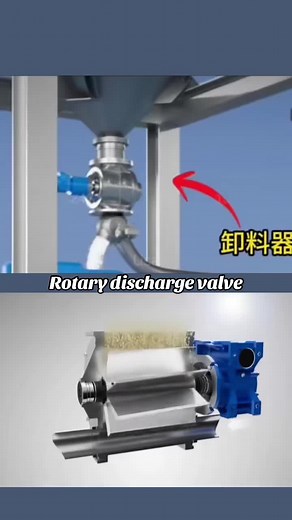 Rotary discharge valve，Working principle of rotary discharge valve Rotary discharge valve (also known as star discharger, fan shut-off) is a device used for uniform and continuous conveying of powdered or granular materials. It is widely used in pneumatic conveying, dust removal systems and material quantitative conveying processes. 1. Structural composition The rotary discharge valve is mainly composed of the following parts: • Shell: usually made of cast iron, stainless steel or carbon steel,