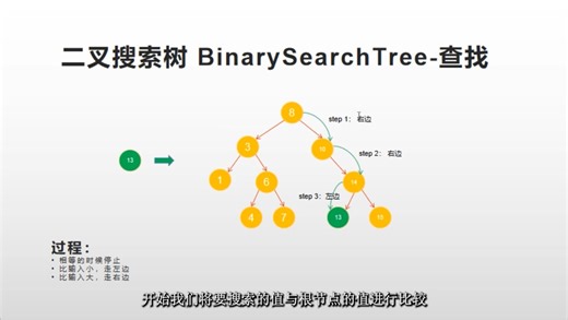 【golang数据结构和算法】BinarySearchTree二叉搜索树