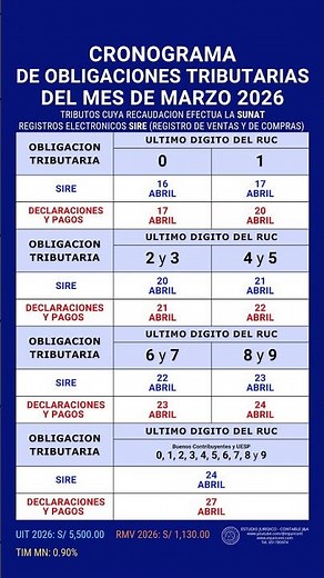 CRONOGRAMA DE OBLIGACIONES TRIBUTARIAS DEL MES DE MARZO 2026. TRIBUTOS QUE RECAUDA SUNAT.
