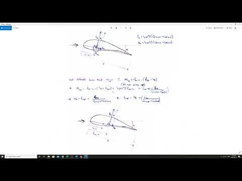 Airfoil Coefficient of Moment physical interpretation
