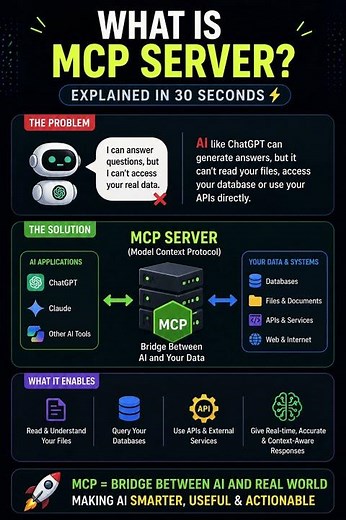 MCP Server = Future of AI Integration 😳