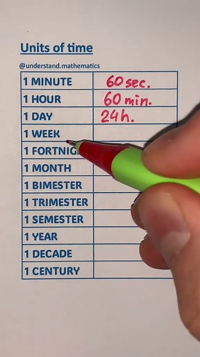 Understanding Units Of Time In Mathematics