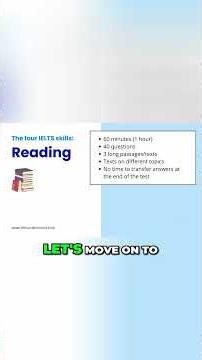 IELTS Test Format Explained Simply #shorts