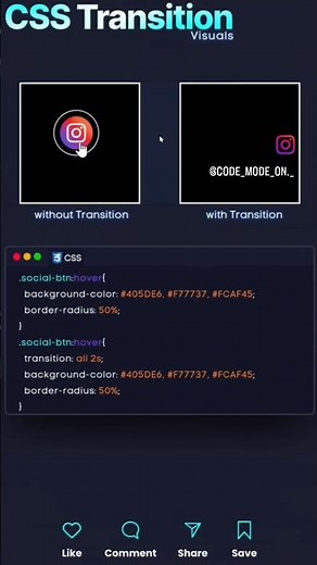 Master CSS Class | Learn Programming #coding #programing #learning #trending #shoets