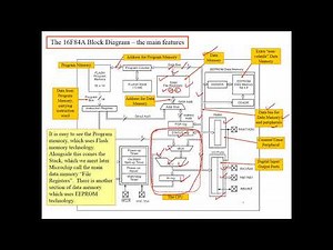 CpE451 Ch2-Part1 Introduction to Embedded Systems and Microcontrollers