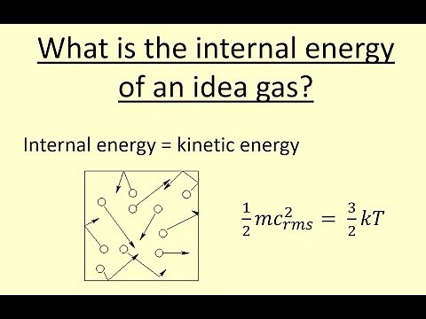 8.18 What is the internal energy of an ideal gas?