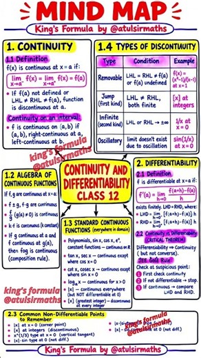 continuity and differentiability class 12 one shot | continuity class 12