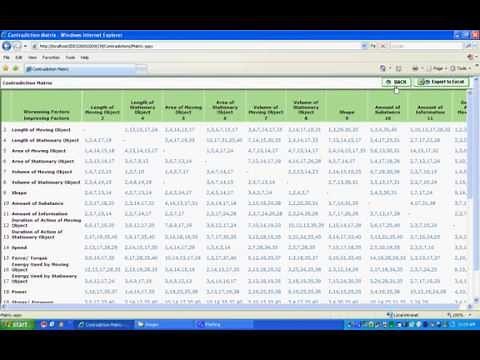 TRIZ - Contradiction Matrix (CM)