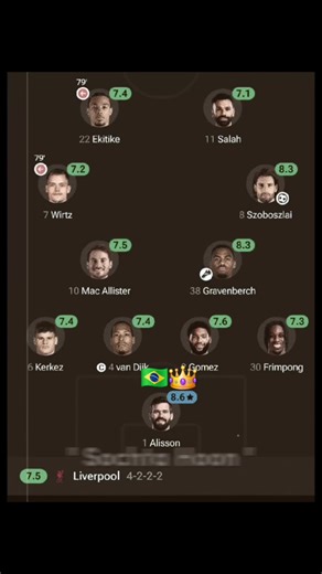 AB1 Returns for Liverpool UCL Match