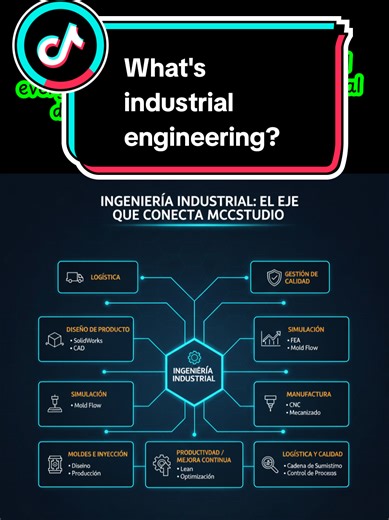 Mejora continua en ingeniería industrial en MCCstudio