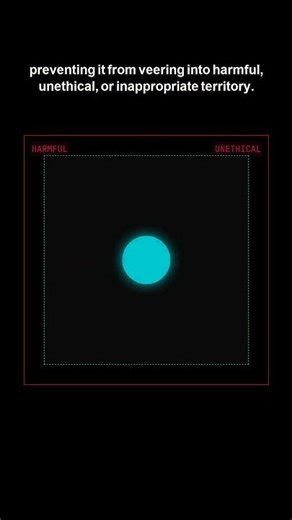 AI Guardrails Explained in 60 Seconds!