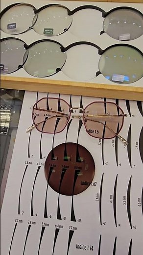 Hoya Sensity Fast VS Hoya Sensity 2