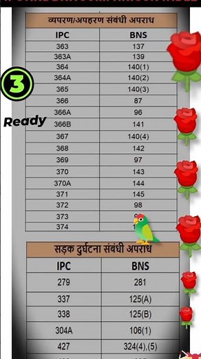 ipc and bns comperision table||ipc and bns comparison table pdf||#ipc by khan sir||#viral