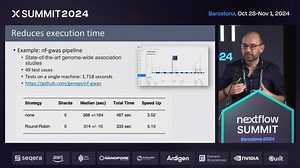 第 1 天：Nextflow 2024 年巴塞罗那峰会 || 生物信息学开发进入了一个新时代
