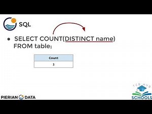 PostgreSQL Tutorial – Class 4, Part 1 | SELECT DISTINCT | WHERE | COUNT