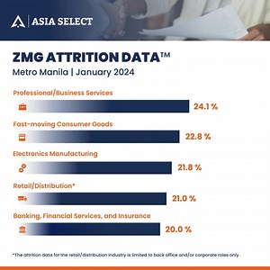 Regularly tracking employee turnover provides crucial insights in...