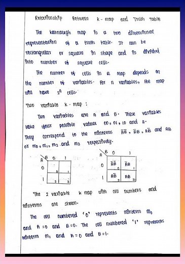 Karnaugh Map ( k map )