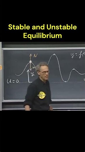 Stable vs Unstable Equilibrium Explained