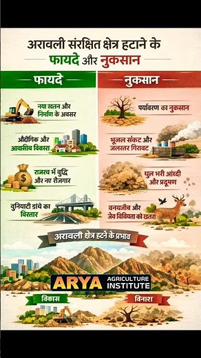 Save Aravali, Save Future 🌎 | अरावली बचाओ, भविष्य बचाओ | #savearavali #natureprotection