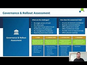 Power BI Governance Model & Rollout Strategy