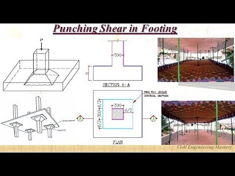 Punching Shear | Two way Shear | Punching Shear in footing | Two way Shear in footing