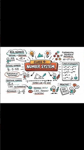 Class 9th Maths Chapter 1 Number System Mind Map #kvs #class9 #cbse #maths #kvexamprep