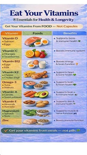 You Don’t Need Vitamin Pills If You Eat These Foods