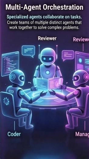 6 Pillars of Agentic AI You NEED to Know! 🤖